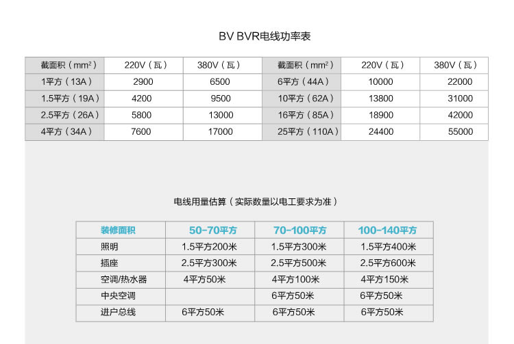 四川電線電纜批發價格