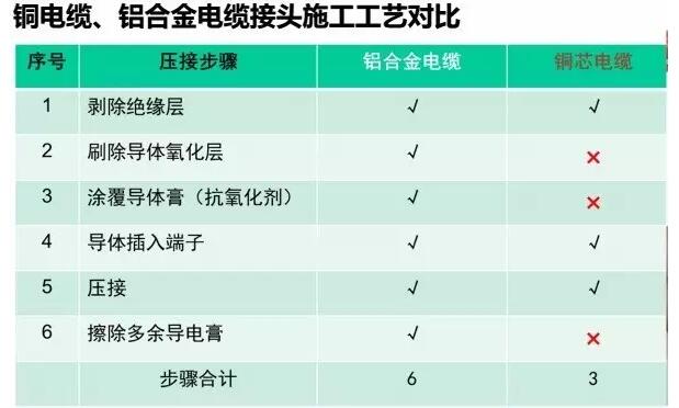 四川電線電纜批發